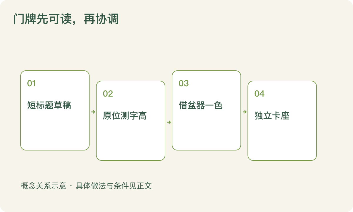 门牌先可读，再协调：短标题草稿；原位测字高；借盆器一色；独立卡座