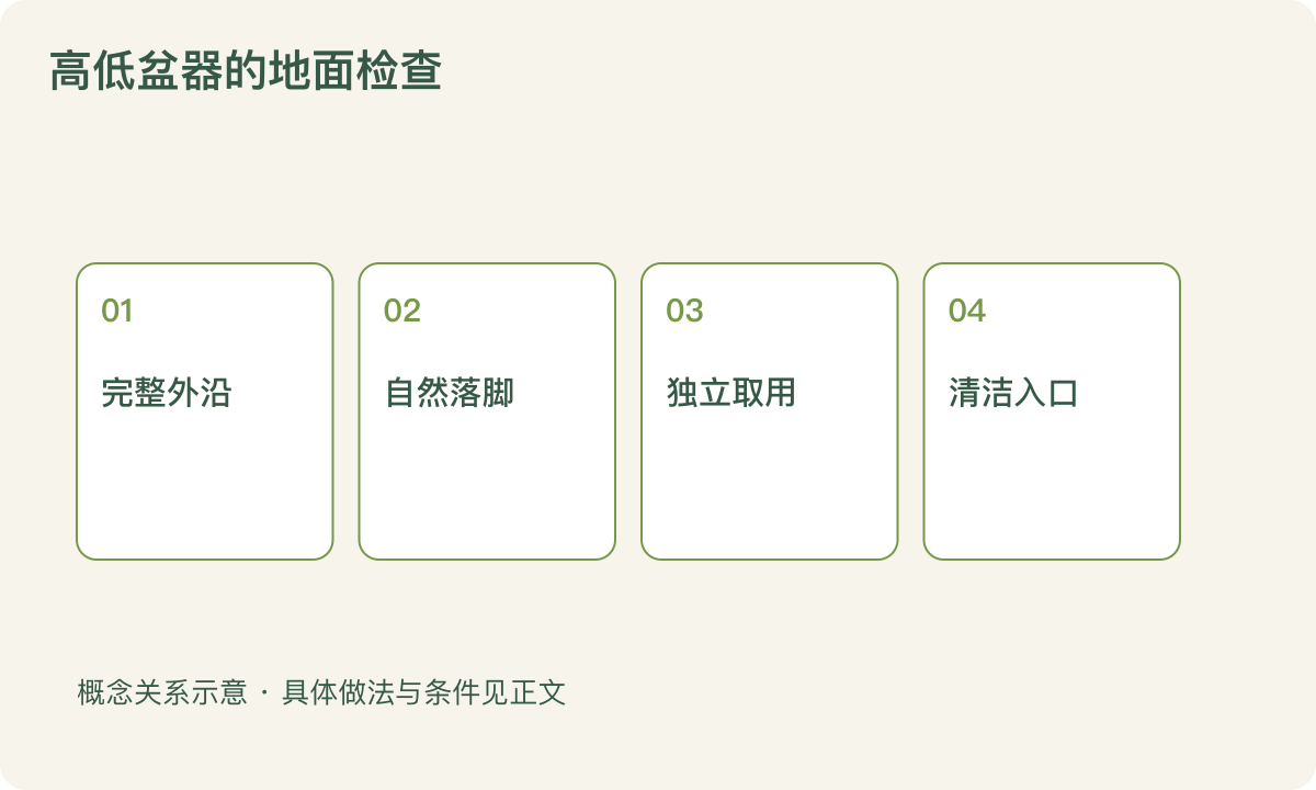 高低盆器的地面检查:完整外沿;自然落脚;独立取用;清洁入口